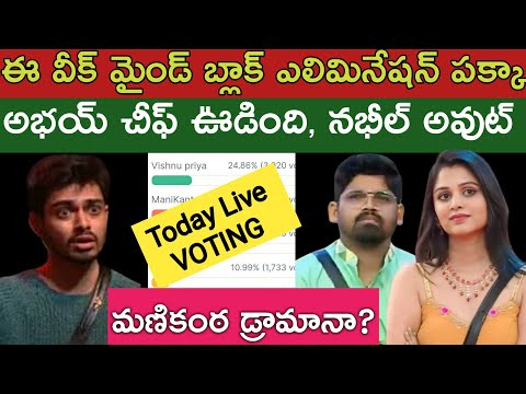 Bigg Boss Telugu 8 Voting Results Today|Bigg Boss 8 Telugu Latest Promo