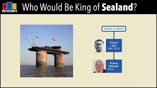 Who Would Be King of Sealand Today?