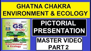 ghatna chakra environment and ecology in english | ghatna chakra pictorial presentation in english