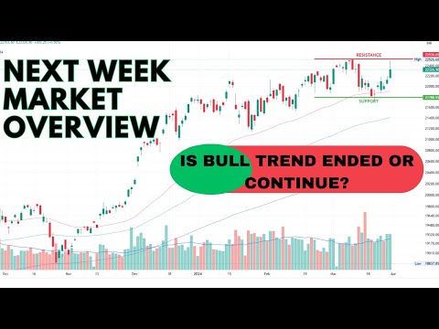 Nifty and Banknifty Next Week Analysis | Option Chain Analysis