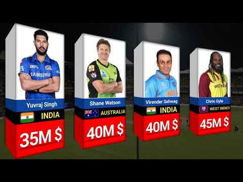 richest cricketers in the world right now in 2023