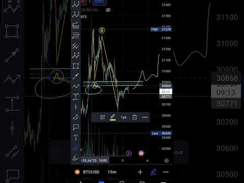 Bitcoin update: 30600 should be holded or we will do some deeper correction #btc #bitcoin #crypto