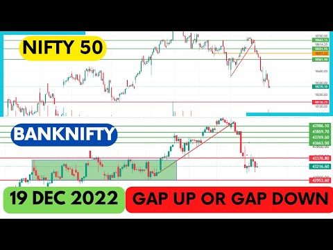 19 Dec Monday Nifty & BankNifty Analysis | Monday Ko Market Kaisa Rahega | Monday Market Prediction