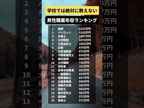 男性職業別年収ランキング