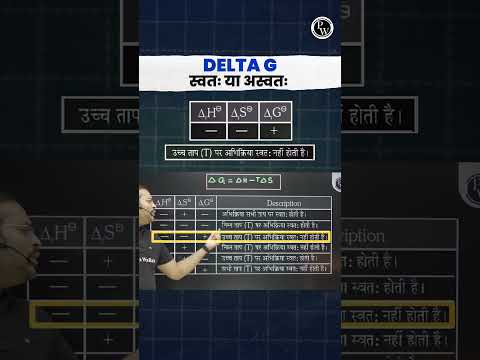 Collision Theory Formula कैसे लगाएं?✍️ #PhysicsWallah #CollisionTheory #Formula #Shorts