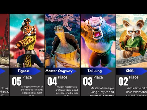 Strongest Kung Fu Panda Characters | Kung Fu Panda 4