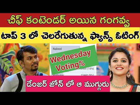 Bigg Boss Telugu 8|Bigg Boss 8 Telugu Voting Results Today|Bigg Boss 8 Telugu Promo|bb8 Voting