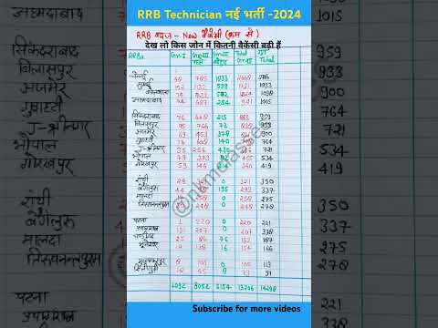 RRB Technician 2024 जोन वाइज बढ़ी हुई वैकेंसी|rrb technician zone wise vacancy rrb technician 2024