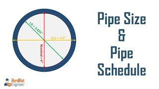 Pipe Sizes and Pipe Schedule - A Complete Guide For Piping Professional