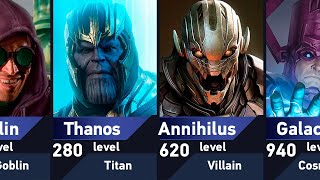 Strongest Villains in Marvel