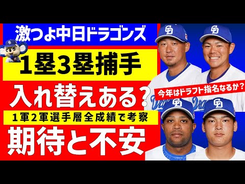 【周平故障】一三塁＆捕手2軍で控える打撃好調3選手とは？！期待と不安とドラフトへの影響は？