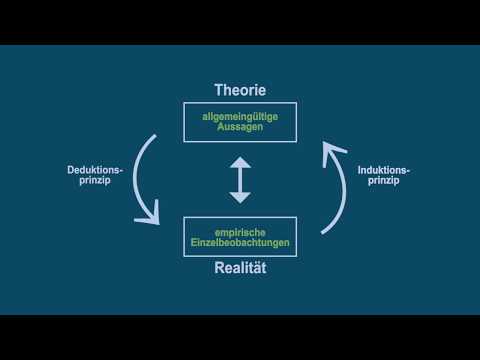 Einführung in das Wissenschaftliche Arbeiten | Was sind empirische Methoden? | eTraining | Preview