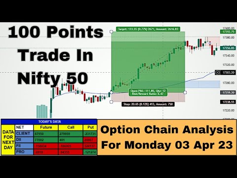 100 Point Trade In Nifty 50 | Monday Market Prediction | Monday Market Gap Up Or Gap Down