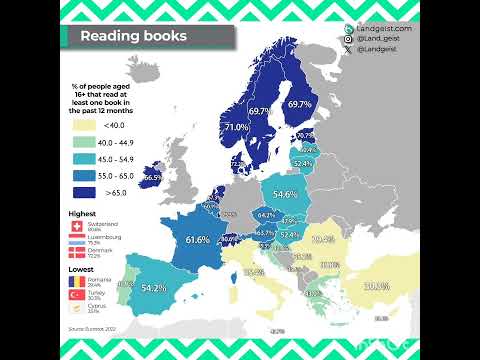 % of Europeans(some) that read books! #map #europe #books #countries #percentage #youtubeshorts