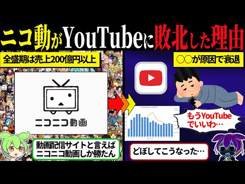 YouTubeに勝っていたニコニコ動画が衰退した理由…【ずんだもん＆ゆっくり解説】