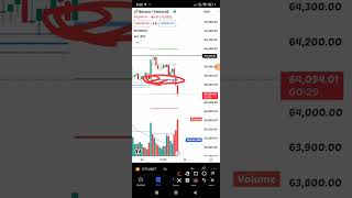 Bitcoin 350$ dollars move #bitcoin #btc #btcusd #btctrading #analysis