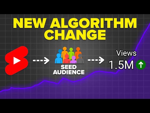 YouTube Shorts Algorithm Explained for 2024 (Hacks to Get 1M Subscribers in 7 Days)