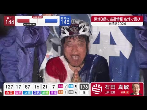 河村たかし氏が15年ぶり国政復帰　名古屋市長を辞職、日本保守党から愛知1区で当選 (24/10/27 20:00)