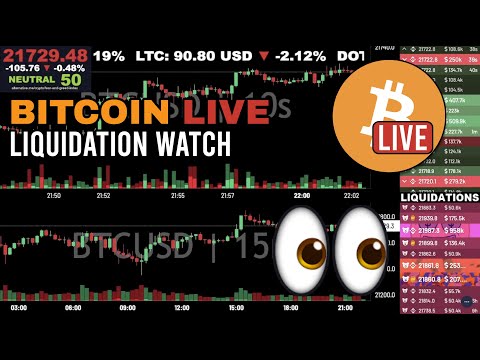 [Archived] Bitcoin LIVE CPI Chart & Liquidation Watch