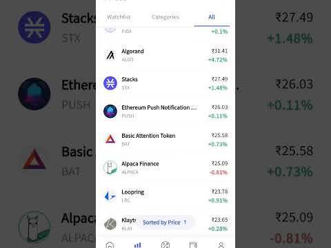 crypto market today #btc #ethereum #kybernetwork #shibainu #marketupdate#btcupdate  #dogecoin