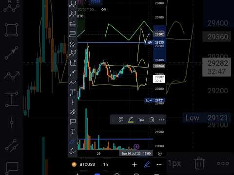 Bitcoin forming an Adam & eve pattern #bitcoin is going to 32k, can see pump in 48 hours #btc