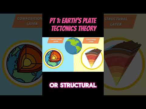 PART 1 : The Pangea & Earth's Plate Tectonics Theory #earth #tectonicplates