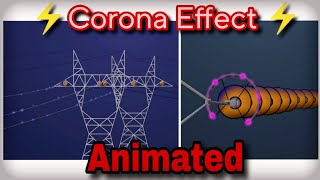 Electrical Corona Effect Explained (Hindi)