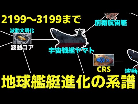 ヤマト世界における地球艦艇の技術進化の歴史について　【宇宙戦艦ヤマト】