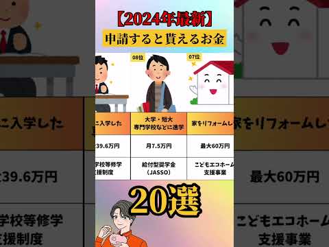 【2024年最新】申請すると貰えるお金20選　#お金　#有益　#貯金