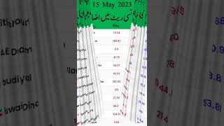 15 may currency rate| currency of all countries| currency rate in Pakistan today| currency trading