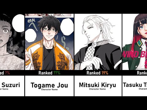 WEAKEST TO STRONGEST CHARACTERS IN WINDBREAKER