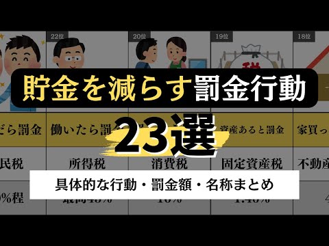 【風刺】何しても罰金な税金制度まとめ　意外な罰金制度ランキング TOP23