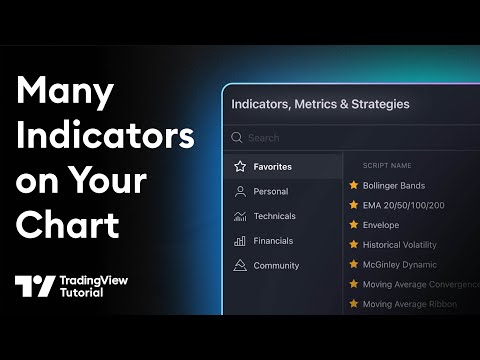 How to Add 5 or More Indicators to Your Chart: Tutorial