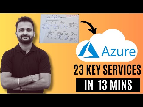 Azure in 13 Minutes: 23 Key Services for Beginners & Interviews