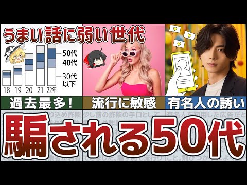 【50代はカモ】増える詐欺被害！SNSなりすまし広告に釣られる中高年が注意すべきこと【ゆっくり解説 貯金】