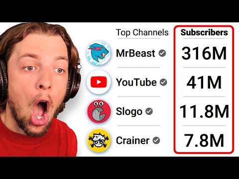 Which of My Subscribers, Has The Most Subscribers?