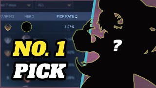 The Most Picked Hero Just Became Even Scarier | Mobile Legends