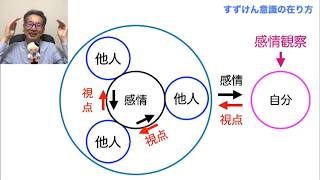 20200424 すずけん意識の在り方　響き合う周波数