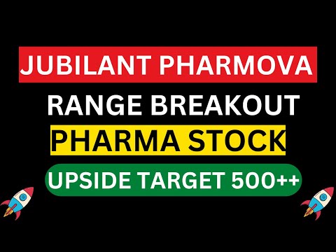 jubilant pharmova stock analysis |share latest news today | next target |Emerger Trader|