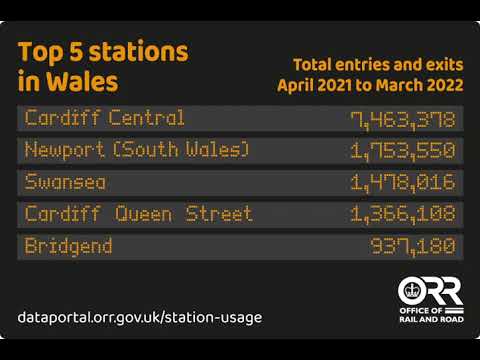 The top 5 stations in Wales, ORR station usage statistics, April 2021 to March 2022.