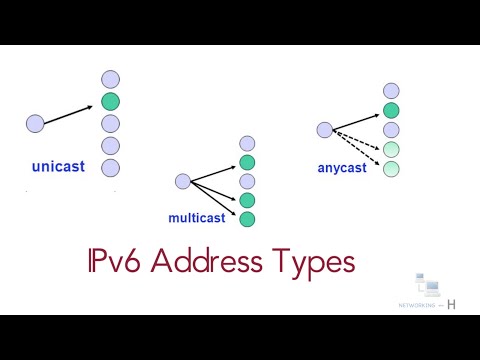 IPv6 address types | unicast | multicast | anycast | link local |  ccna 200-301