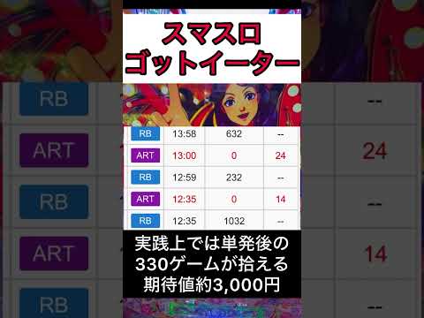 スマスロゴットイーター前回AT100枚以下後に注目