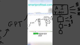 Learn How ChatGPT & SmartAI Tools Make Us Money Daily