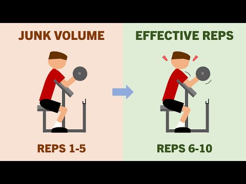 How Important are 'Effective Reps' for Muscle Growth?