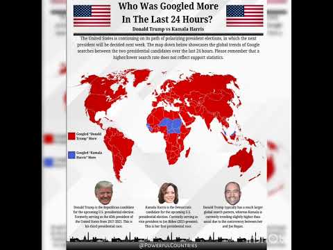 Who was Googled more in the last 24 hours? Donald Trump or Kamala Harris? #map #youtubeshorts