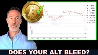 BITCOIN V. ALTCOIN BLEEDS. BTC & VOTING. DOGE TO GO HIGHER.