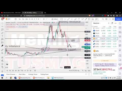 How to analyze BITCOIN Trading Chart INVESTING