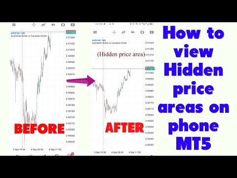 How to view hidden price areas on Phone MT5