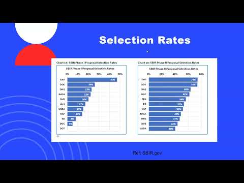 SBIR/STTR Proposal Preparation Best Practices