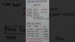 BPSC EXAM PATTERN | BPSC MAINS EXAM PATTERN | BPSC #shorts #viral #video #exampattern #bpsc